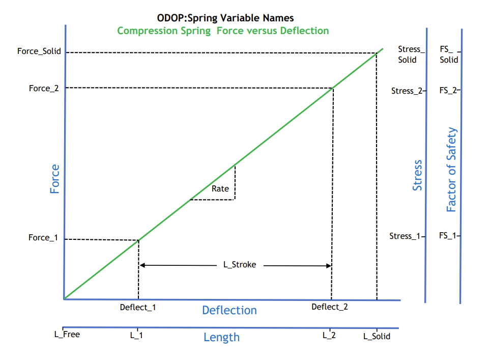 odop_spring-compression-spring-force-vs-deflection-diagram ODOP:Spring Compression Spring Force vs. Deflection Diagram